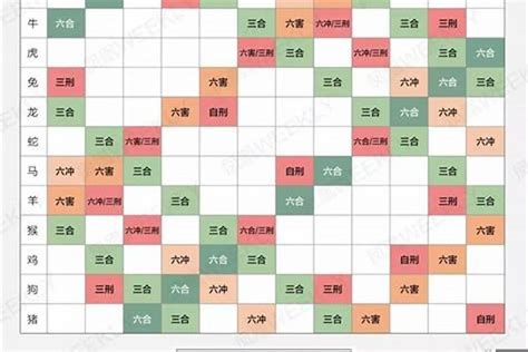 12生肖配对的三合六合六冲六害|图解十二地支：三合局、六合局、六冲、六害、相刑